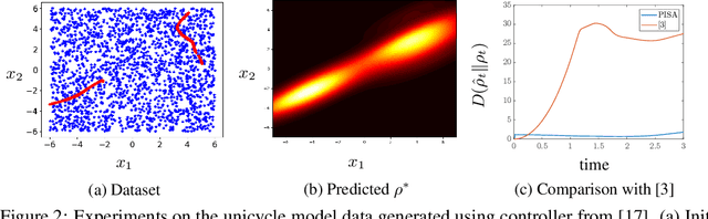 Figure 2 for Predicting AI Agent Behavior through Approximation of the Perron-Frobenius Operator