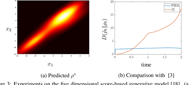 Figure 3 for Predicting AI Agent Behavior through Approximation of the Perron-Frobenius Operator