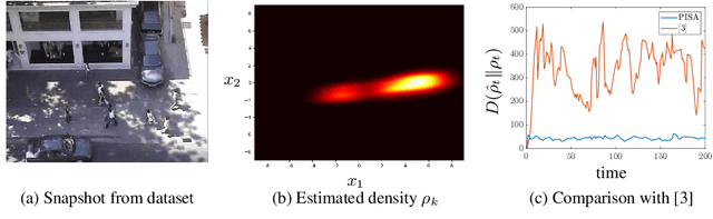 Figure 4 for Predicting AI Agent Behavior through Approximation of the Perron-Frobenius Operator