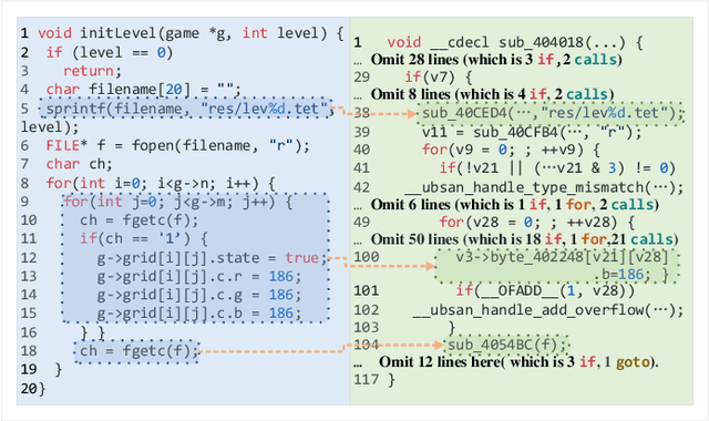 Figure 1 for MALSIGHT: Exploring Malicious Source Code and Benign Pseudocode for Iterative Binary Malware Summarization