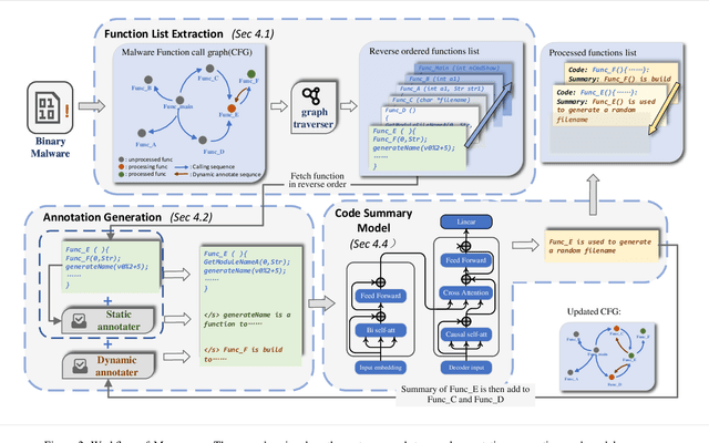 Figure 3 for MALSIGHT: Exploring Malicious Source Code and Benign Pseudocode for Iterative Binary Malware Summarization