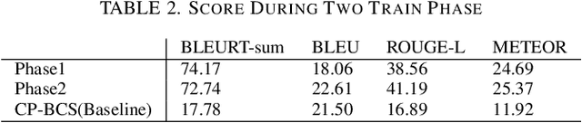 Figure 4 for MALSIGHT: Exploring Malicious Source Code and Benign Pseudocode for Iterative Binary Malware Summarization