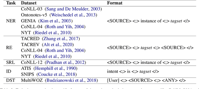 Figure 3 for Structured Language Generation Model for Robust Structure Prediction