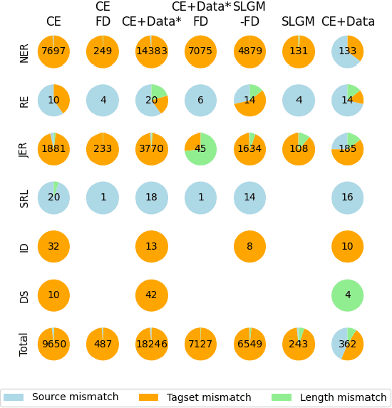 Figure 4 for Structured Language Generation Model for Robust Structure Prediction