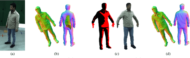 Figure 4 for MetaCap: Meta-learning Priors from Multi-View Imagery for Sparse-view Human Performance Capture and Rendering