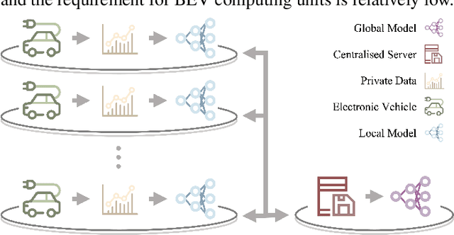 Figure 2 for Privacy-Aware Energy Consumption Modeling of Connected Battery Electric Vehicles using Federated Learning