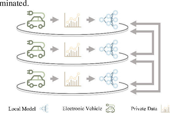 Figure 3 for Privacy-Aware Energy Consumption Modeling of Connected Battery Electric Vehicles using Federated Learning