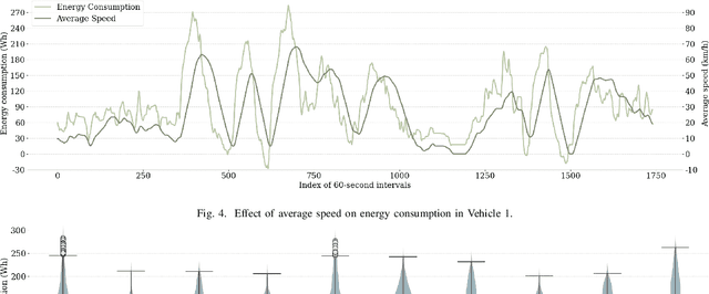 Figure 4 for Privacy-Aware Energy Consumption Modeling of Connected Battery Electric Vehicles using Federated Learning