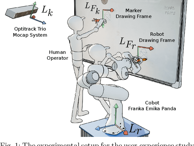 Figure 1 for Comparative Analysis of Programming by Demonstration Methods: Kinesthetic Teaching vs Human Demonstration