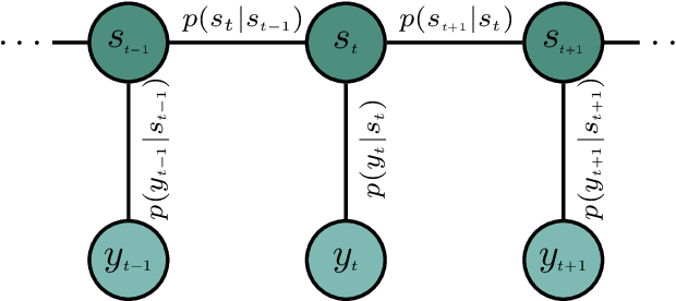 Figure 1 for Data-Driven Symbol Detection for Intersymbol Interference Channels with Bursty Impulsive Noise