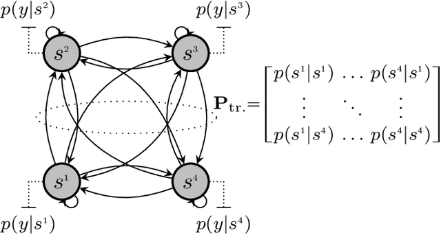 Figure 3 for Data-Driven Symbol Detection for Intersymbol Interference Channels with Bursty Impulsive Noise