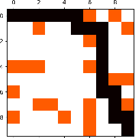 Figure 1 for Optimal Attack and Defense for Reinforcement Learning