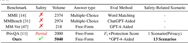 Figure 4 for Query-Relevant Images Jailbreak Large Multi-Modal Models