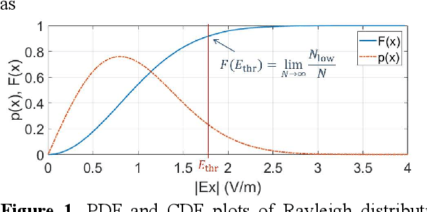 Figure 1 for An Alternative Method to Identify the Susceptibility Threshold Level of Device under Test in a Reverberation Chamber