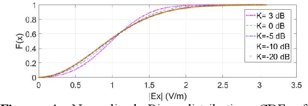 Figure 4 for An Alternative Method to Identify the Susceptibility Threshold Level of Device under Test in a Reverberation Chamber