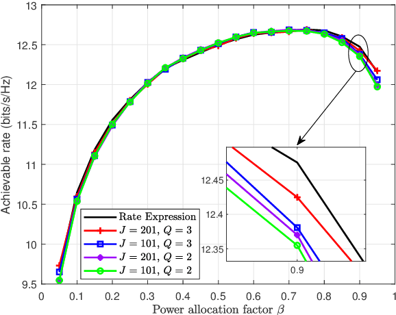 Figure 2 for Two Power Allocation and Beamforming Strategies for Active IRS-aided Wireless Network via Machine Learning