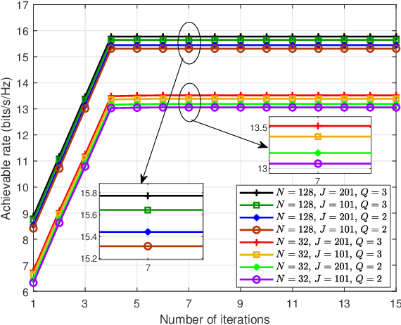 Figure 3 for Two Power Allocation and Beamforming Strategies for Active IRS-aided Wireless Network via Machine Learning