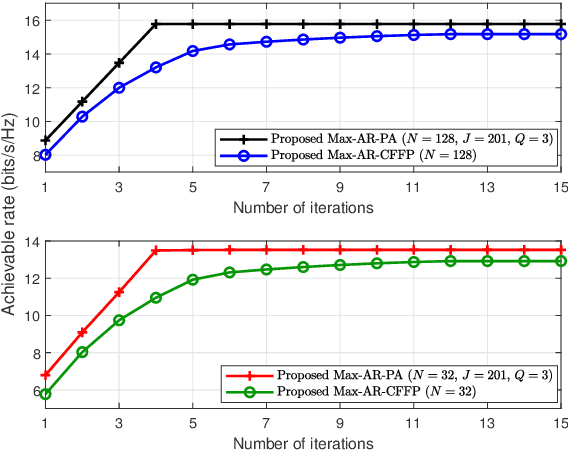 Figure 4 for Two Power Allocation and Beamforming Strategies for Active IRS-aided Wireless Network via Machine Learning