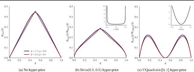 Figure 4 for Beyond the Calibration Point: Mechanism Comparison in Differential Privacy