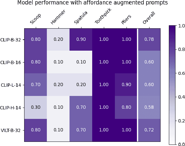 Figure 3 for Creative Problem Solving in Large Language and Vision Models -- What Would it Take?