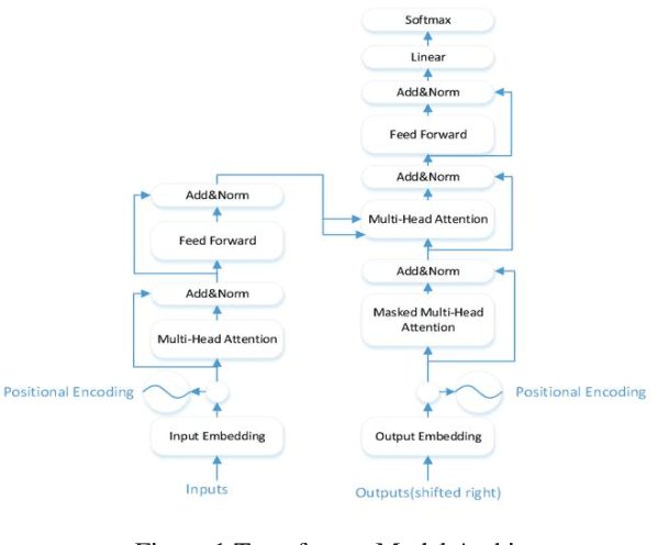 Figure 1 for Attention Mechanism and Context Modeling System for Text Mining Machine Translation