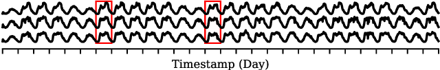 Figure 3 for Random Projection Layers for Multidimensional Time Series Forecasting