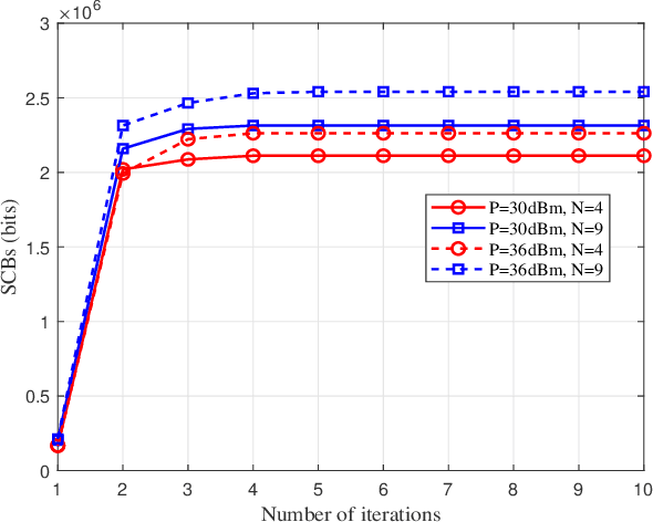 Figure 4 for STAR-RIS Assisted Wireless-Powered and Backscattering Mobile Edge Computing Networks