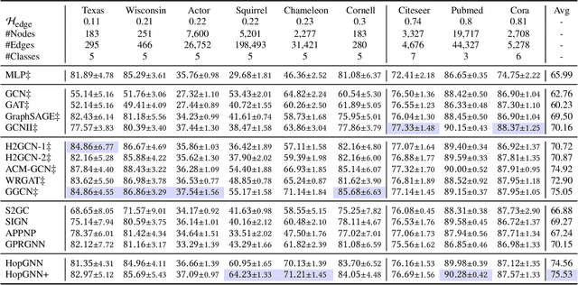 Figure 4 for From Node Interaction to Hop Interaction: New Effective and Scalable Graph Learning Paradigm