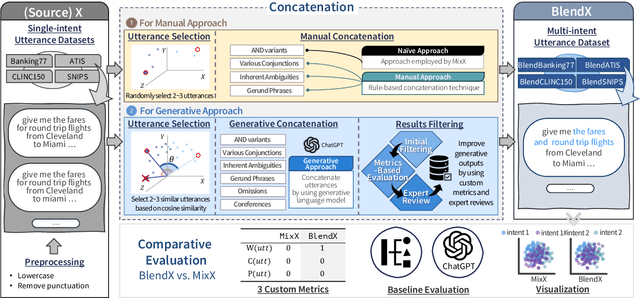 Figure 3 for BlendX: Complex Multi-Intent Detection with Blended Patterns