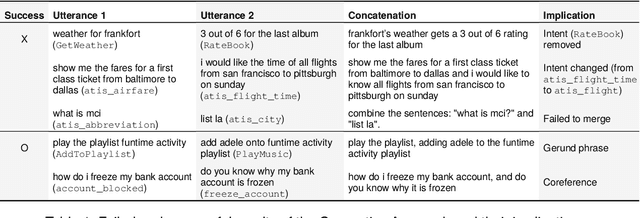 Figure 2 for BlendX: Complex Multi-Intent Detection with Blended Patterns