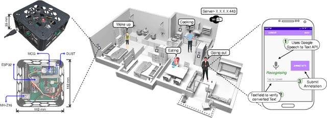 Figure 1 for Indoor Air Quality Dataset with Activities of Daily Living in Low to Middle-income Communities