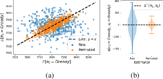 Figure 3 for Improved Policy Evaluation for Randomized Trials of Algorithmic Resource Allocation