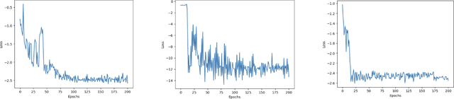 Figure 3 for Differentiable Mapper For Topological Optimization Of Data Representation