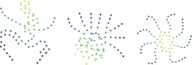 Figure 4 for Differentiable Mapper For Topological Optimization Of Data Representation