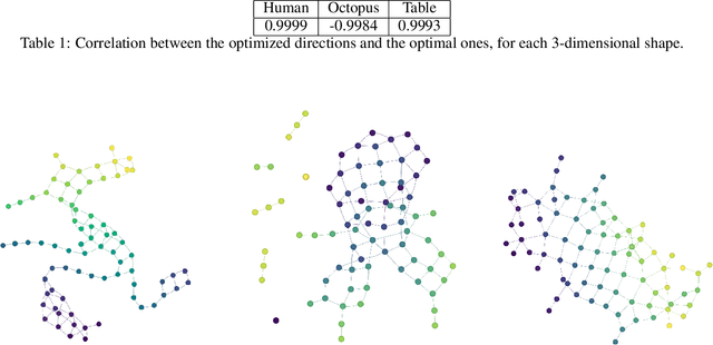 Figure 2 for Differentiable Mapper For Topological Optimization Of Data Representation