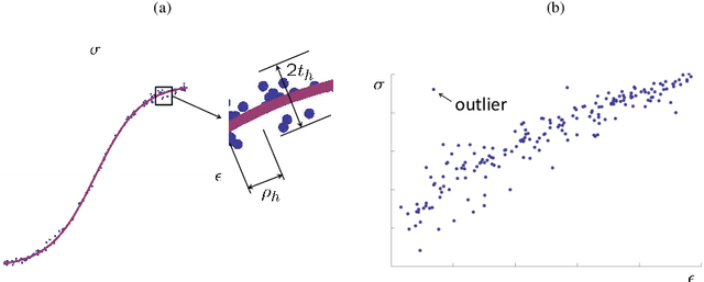 Figure 1 for Data-Driven Games in Computational Mechanics