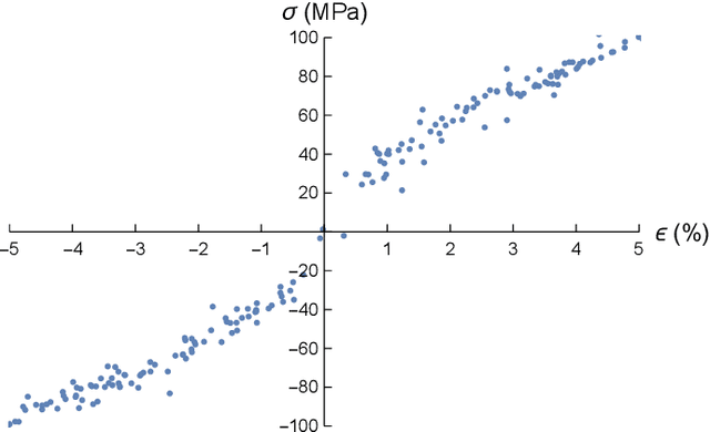 Figure 3 for Data-Driven Games in Computational Mechanics