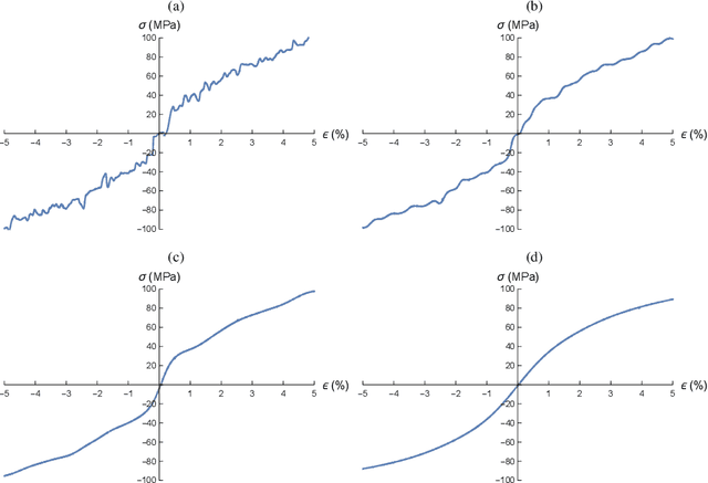 Figure 4 for Data-Driven Games in Computational Mechanics