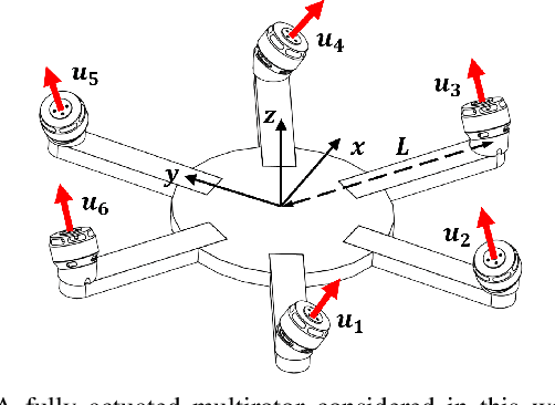 Figure 1 for Saturated RISE control for considering rotor thrust saturation of fully actuated multirotor
