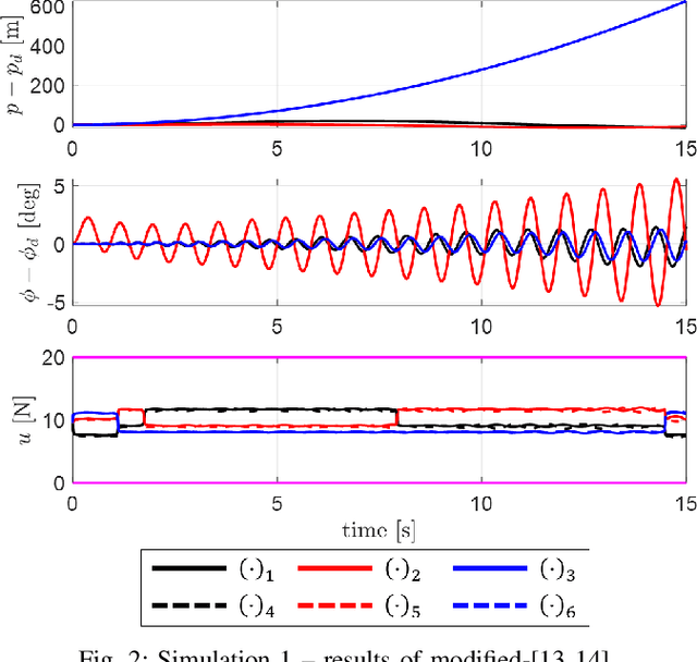 Figure 2 for Saturated RISE control for considering rotor thrust saturation of fully actuated multirotor