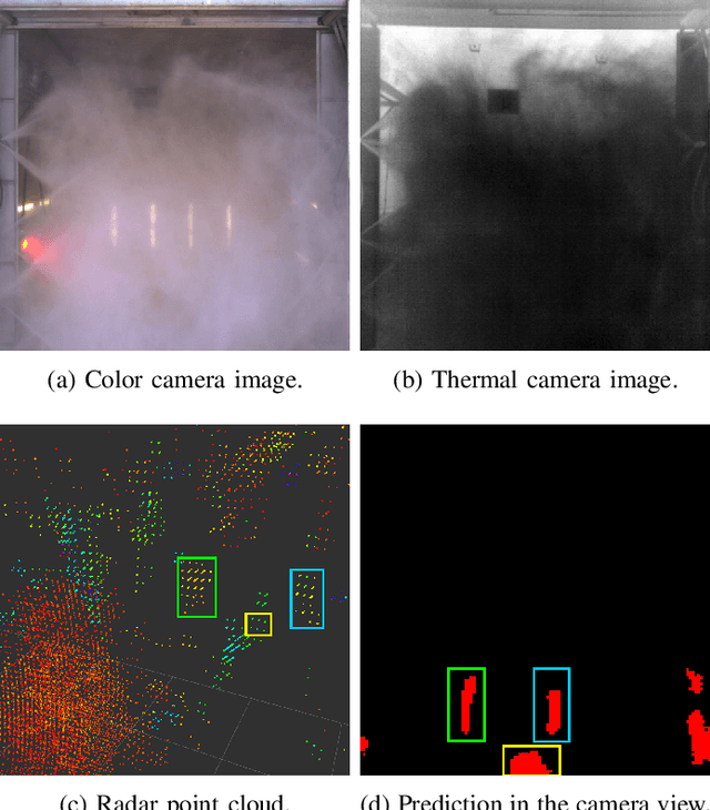 Figure 1 for Human Detection from 4D Radar Data in Low-Visibility Field Conditions