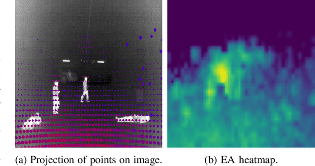 Figure 2 for Human Detection from 4D Radar Data in Low-Visibility Field Conditions