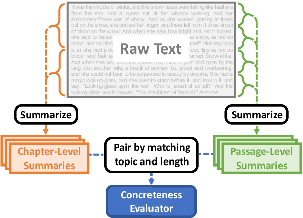 Figure 1 for Improving Pacing in Long-Form Story Planning