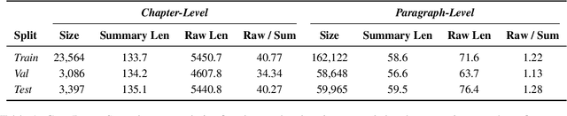 Figure 2 for Improving Pacing in Long-Form Story Planning