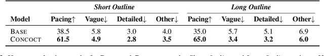 Figure 4 for Improving Pacing in Long-Form Story Planning