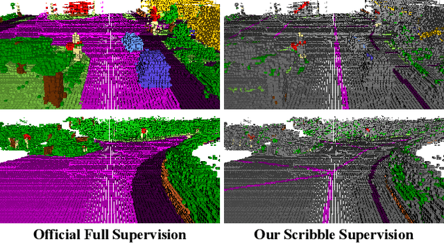 Figure 2 for Label-efficient Semantic Scene Completion with Scribble Annotations