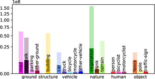 Figure 4 for Label-efficient Semantic Scene Completion with Scribble Annotations