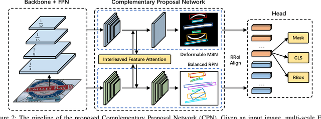Figure 3 for CPN: Complementary Proposal Network for Unconstrained Text Detection
