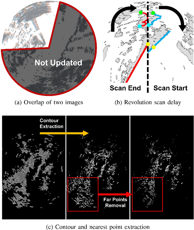 Figure 4 for LodeStar: Maritime Radar Descriptor for Semi-Direct Radar Odometry