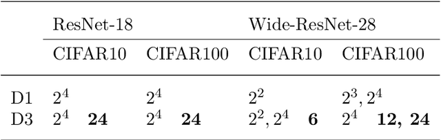 Figure 4 for Iteration and Stochastic First-order Oracle Complexities of Stochastic Gradient Descent using Constant and Decaying Learning Rates